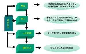 行政組織學習