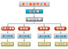 大連居然之家金三角家居建材有限公司