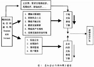 敏捷虛擬企業