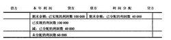 備抵調整賬戶