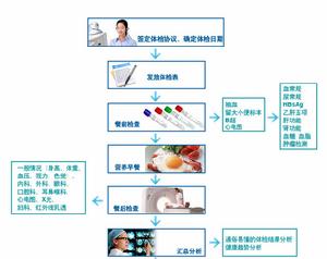 福州體檢中心網