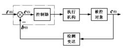 閉環[名詞解釋]