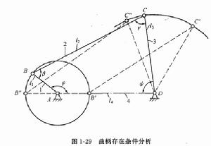 曲柄存在條件參考圖