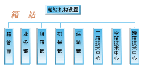 青島遠洋大亞