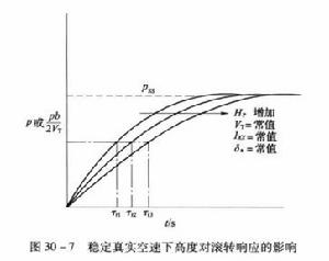 滾轉[飛機的一種飛行狀態]