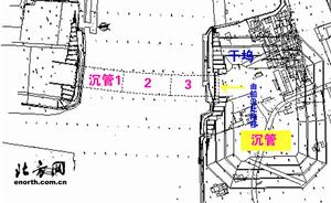 “沉管”由乾塢拖移到海河的示意圖