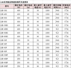 詳細型號參數