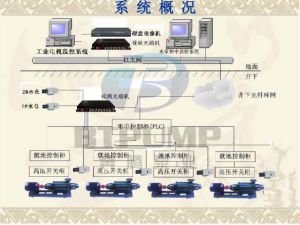 井下泵房無人值守系統