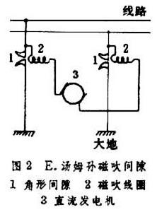 雷電防護