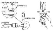 滾壓餘量測量