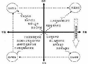 演化證券學