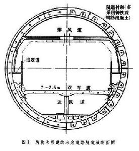 水電站廠房