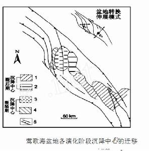 轉換-伸展盆地