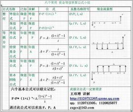 複利法