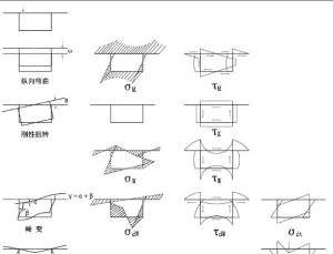箱梁在偏心荷載下的變形狀態及截面應力圖