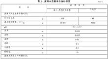 中華人民共和國國家標準：溫室蔬菜產地環境質量評價標準