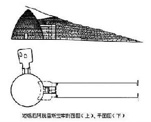 愛琴文化的建築