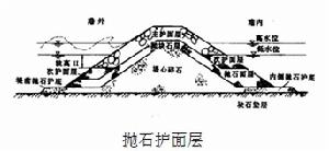 拋石護面層