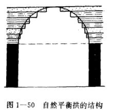 自然平衡拱結構