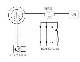 低電壓穿越