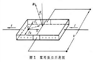 半導體磁敏元件