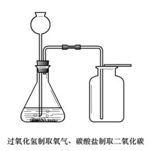 過氧化氫（雙氧水）制氧氣實驗示意圖