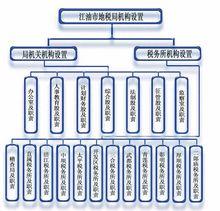 江油市地方稅務局