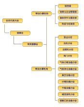 中國通用機械工業協會壓縮機分會