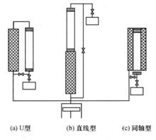 不同類型脈管制冷機