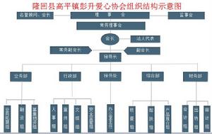 組織架構