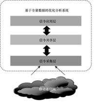 圖1  LTE網路全量數據最佳化分析系統架構