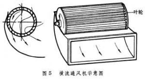 橫流通風機 