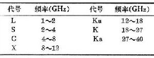 微波受激發射放大