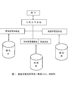 行銷決策支持系統