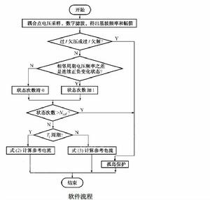 周期電流擾動孤島檢測