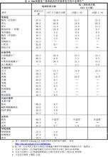 鹽酸伊立替康注射液