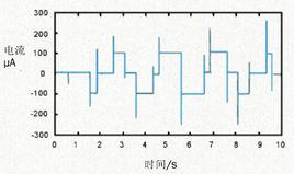 ces[經顱微電流刺激療法]