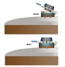 緊急泄放閥