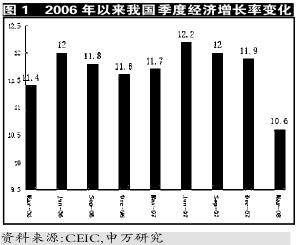 證券市場國際化