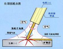 冷焊機