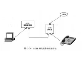 接入設備