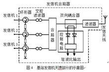 移動通信發射機