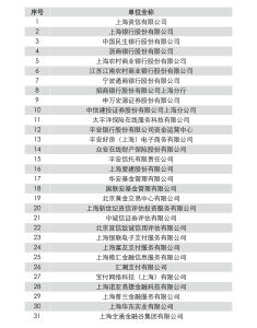 上海市網際網路金融行業協會會員名單