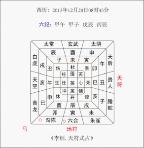 天符式占