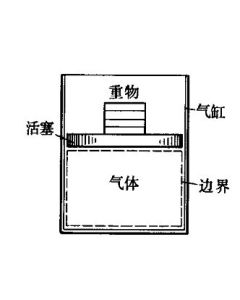 熱力過程