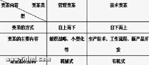 有機式組織