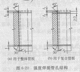 強度焊