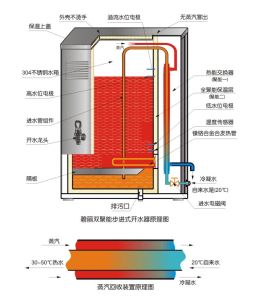 酒店業專用飲水機工作原理