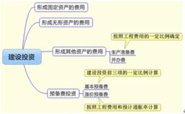 基本預備費