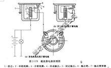 直流發電機